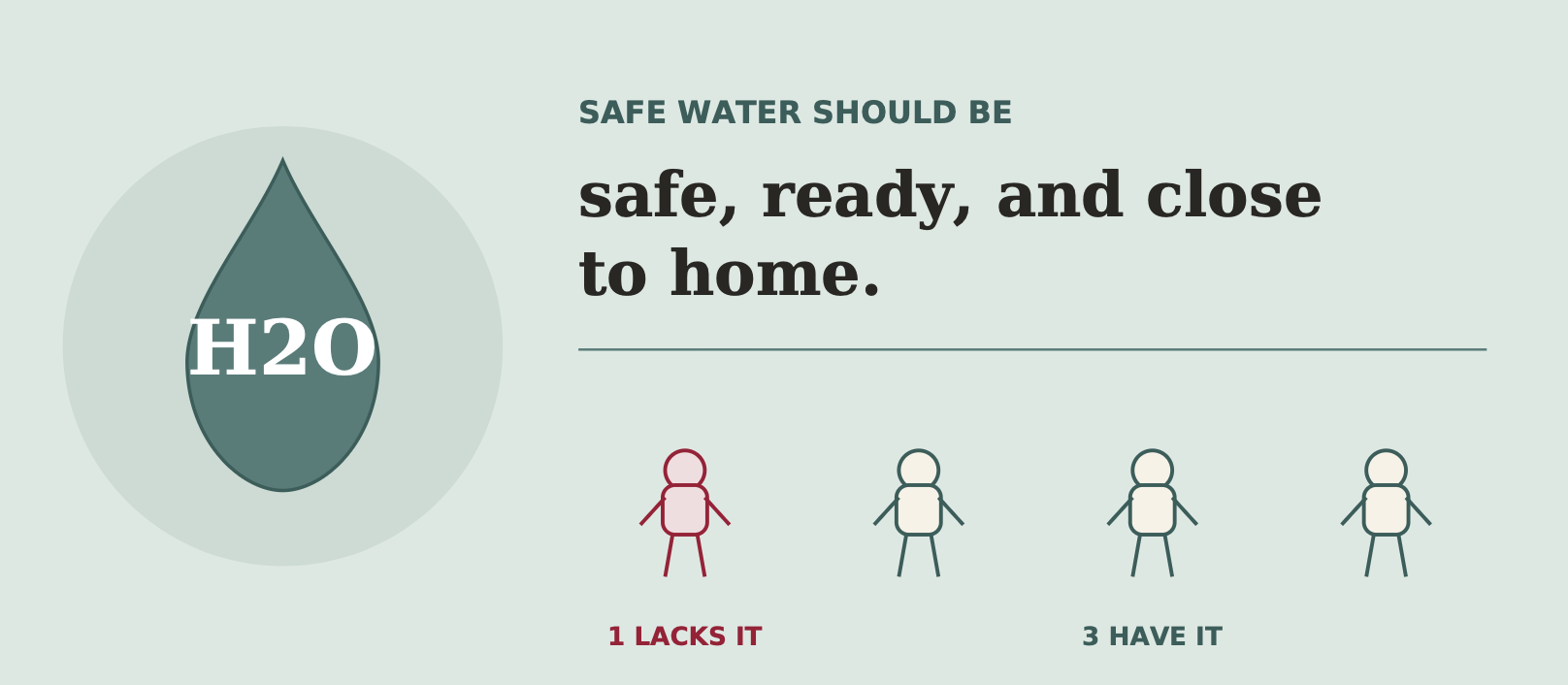 Clean Water for Every Home